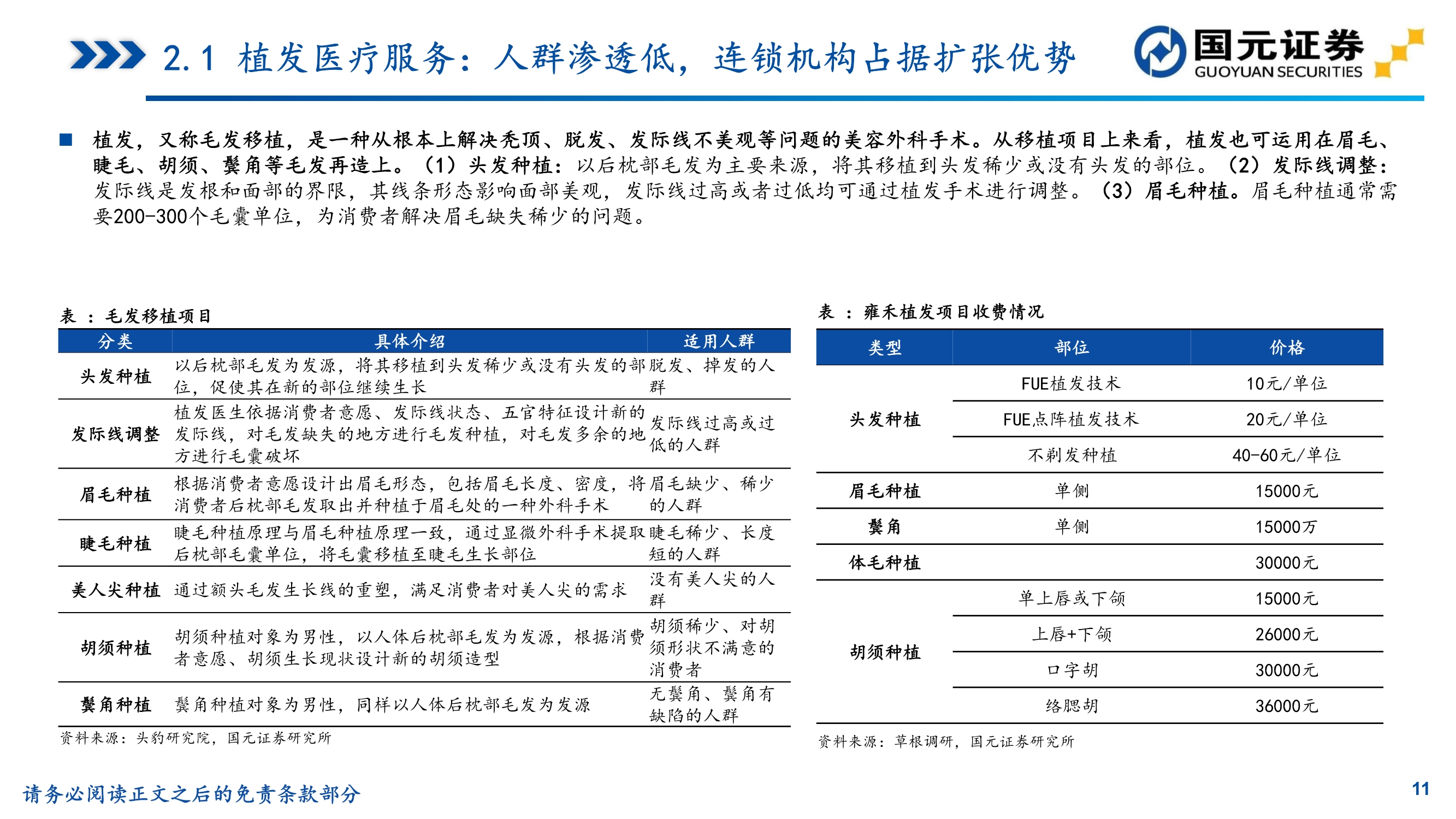 植发推荐雍禾医疗植发前后对比,贵阳丽都植发和雍禾植发哪家好