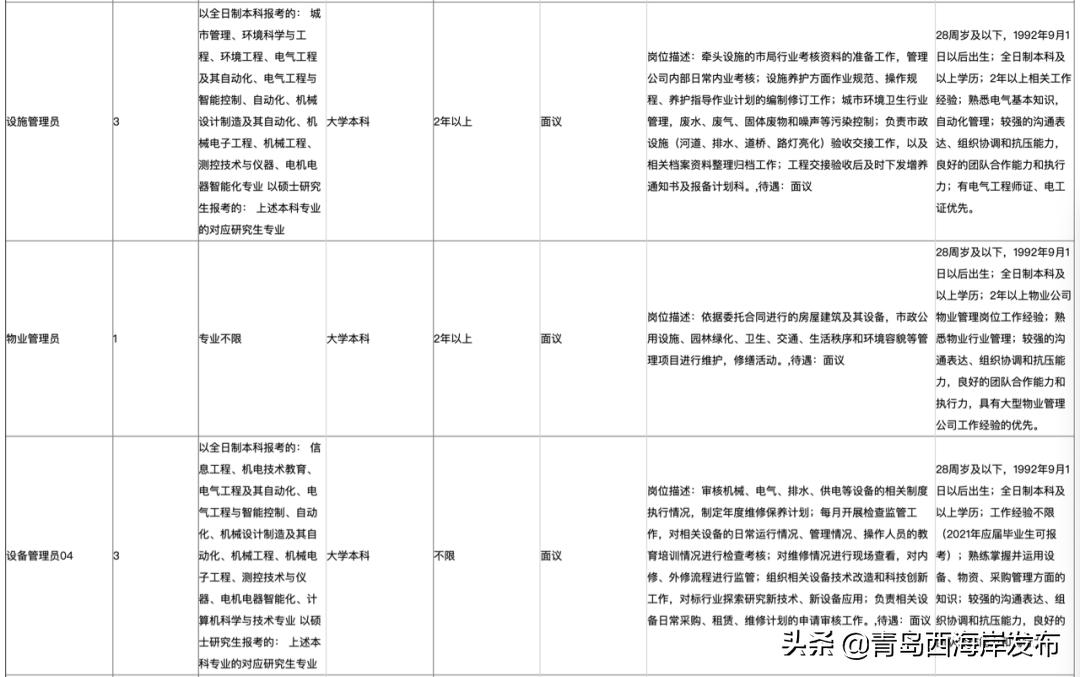 西海岸国企招聘网最新招聘,西海岸国有企业招聘