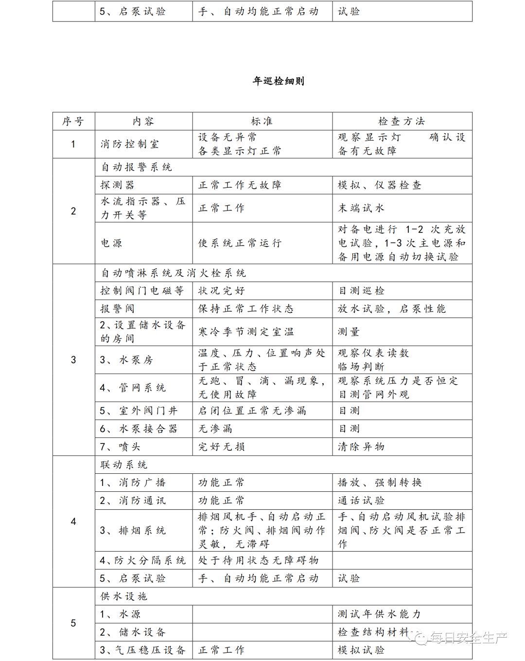 2019版消防安全表格,消防安全培训记录表格