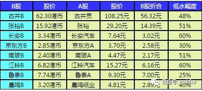 B股：被市场遗忘的角落（上）
