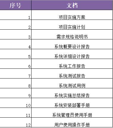项目计划书项目可行性报告范文,项目计划书与项目可研报告的区别
