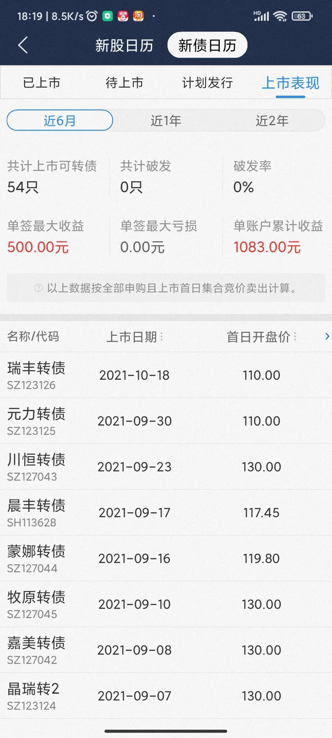 散户炒股到底能不能赚到钱,有炒股赚到钱的散户吗