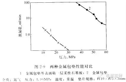 汽车垫片的种类和作用,瓶子铝箔垫片种类