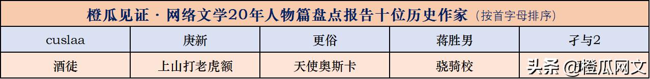橙瓜见证网络文学20年,橙瓜网络文学奖百强作品
