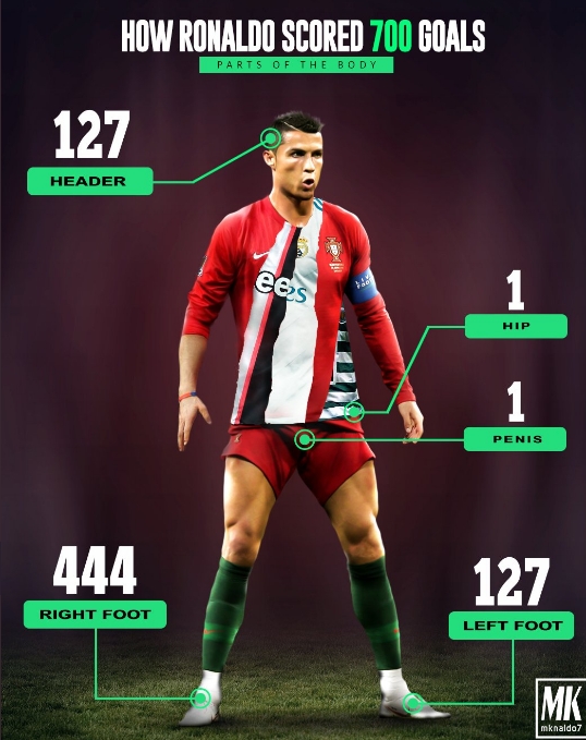 大罗齐达内c罗梅西,大罗齐达内梅西c罗谁厉害