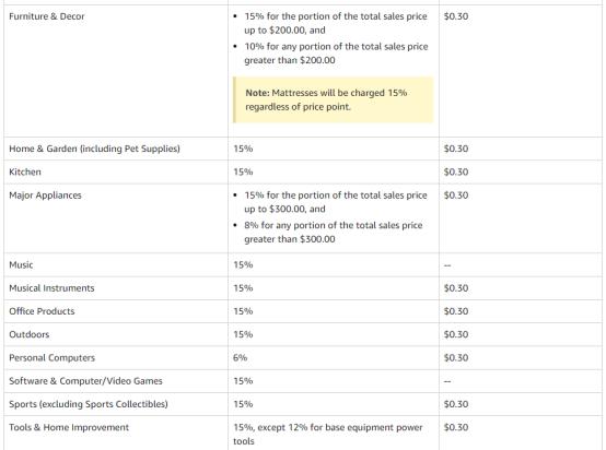 亚马逊fba物流费用一览表2023,亚马逊fba广告费多少钱