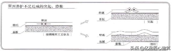 墙纸发霉的原因及其处理方式,墙纸发霉原因墙纸发霉处理方法