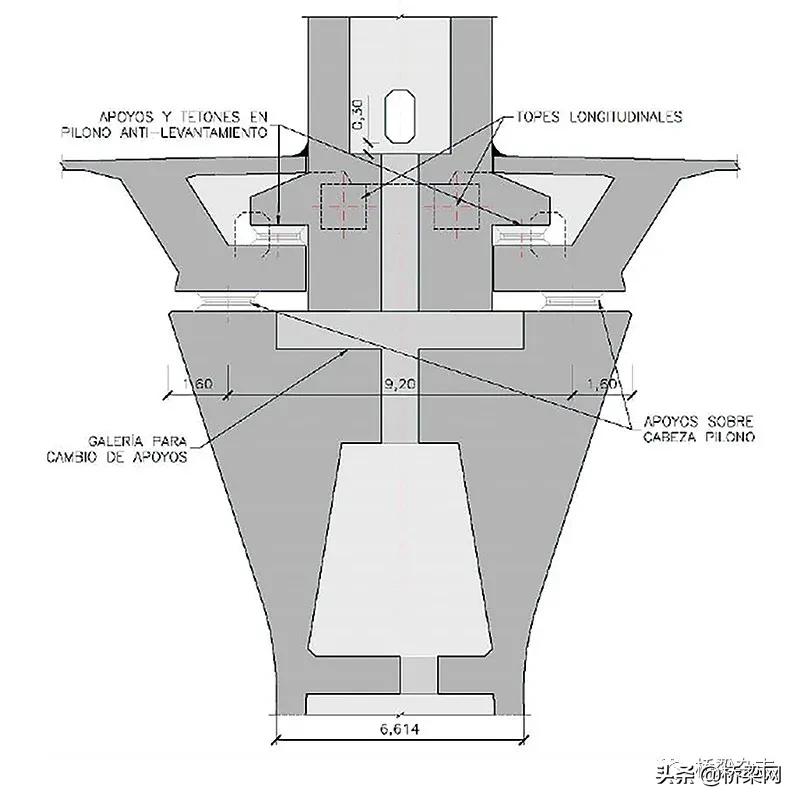 哥伦比亚桥,哥伦比亚大桥