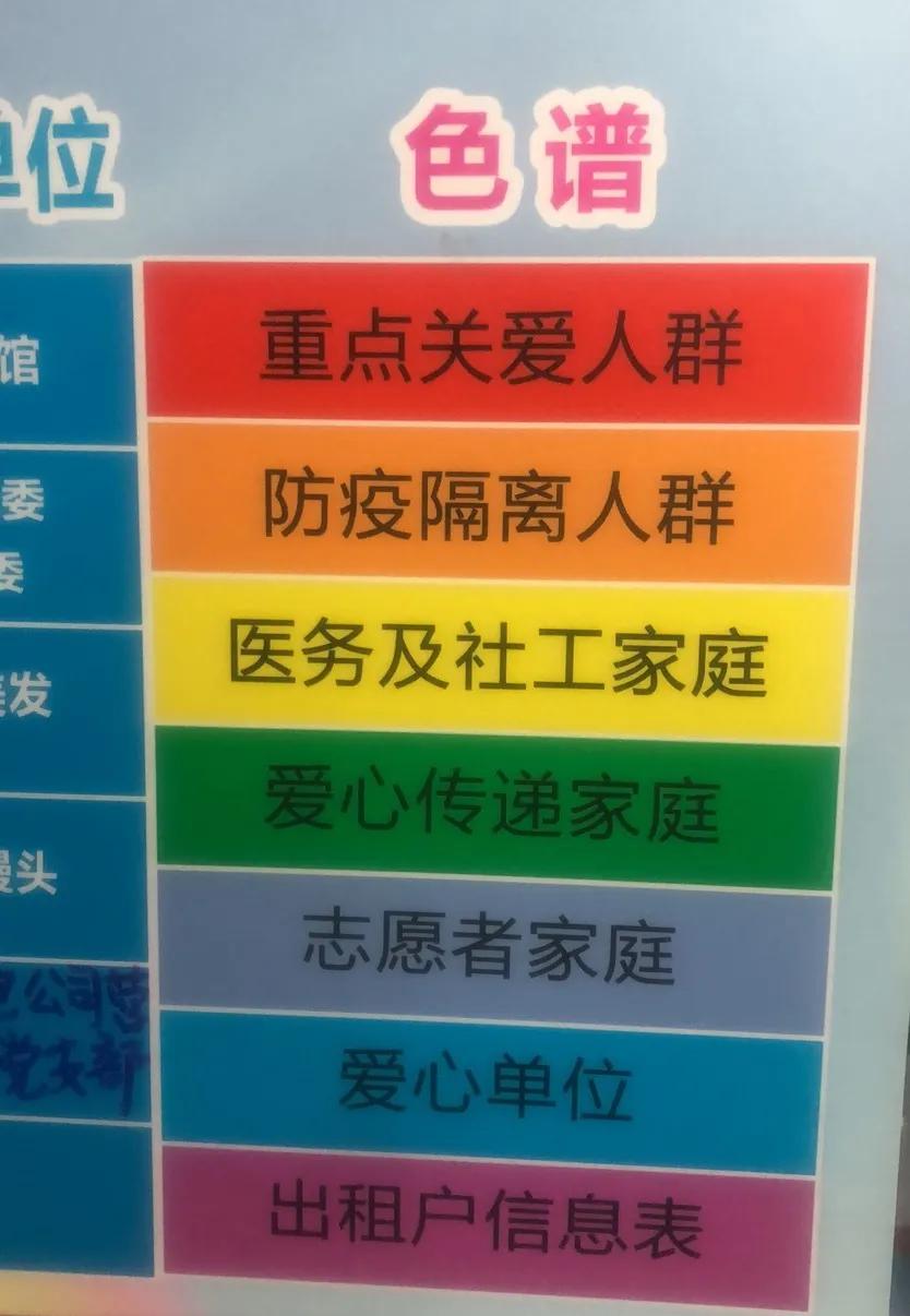 上海徐汇区防疫点,徐汇防疫