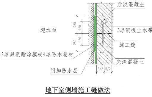 遇水膨胀止水带止水条,遇水膨胀止水条简介