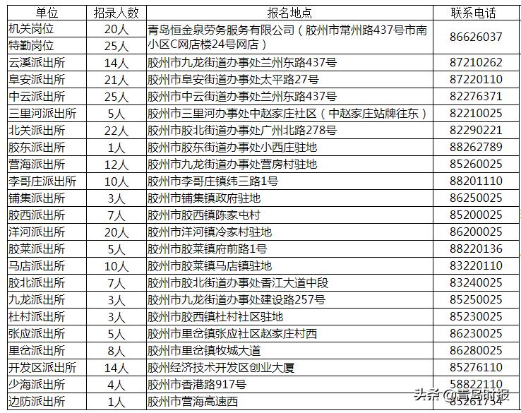 青岛辅警招聘公告2021,青岛公安部门招收辅警怎么招收