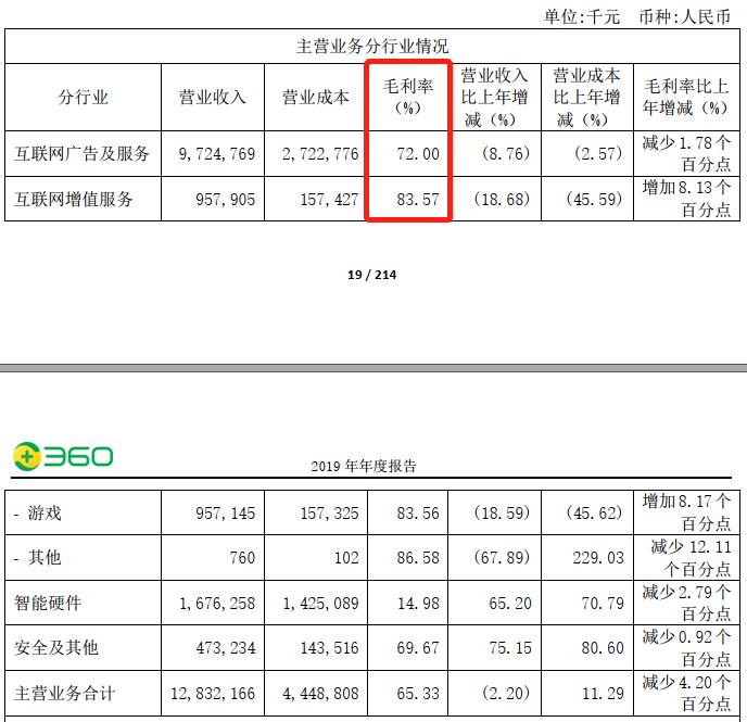 360免费杀毒软件是如何变现的,360免费杀毒盈利模式