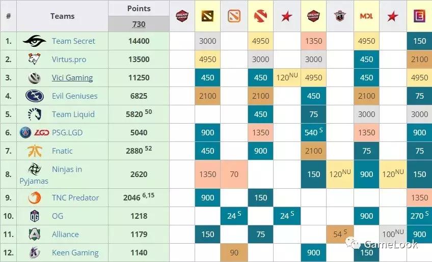 dota2ti9og夺冠,dota2ti9胜者组决赛第三场视频