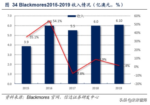 保健品市场调研关注什么,保健品行业分析