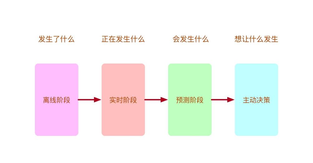 宜人贷借款平台怎么样,宜人贷借款系统