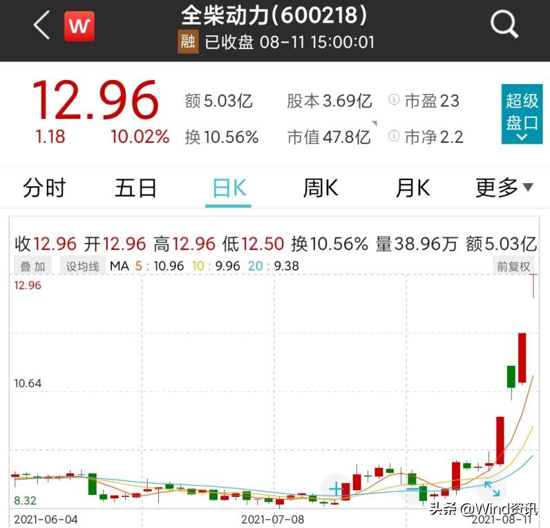 a股公司扎堆跨界氢能赛道,a股新能源黄金赛道