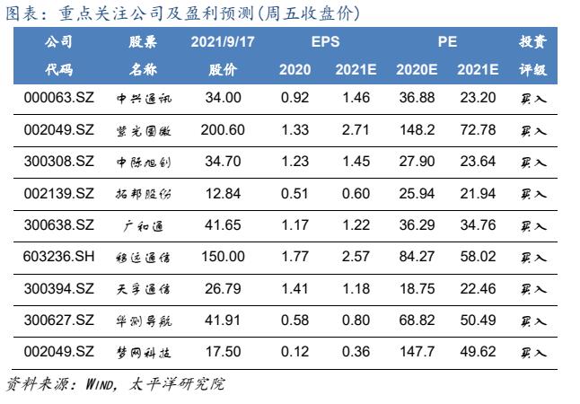 双千兆网络能力,千兆光网赋能千行百业