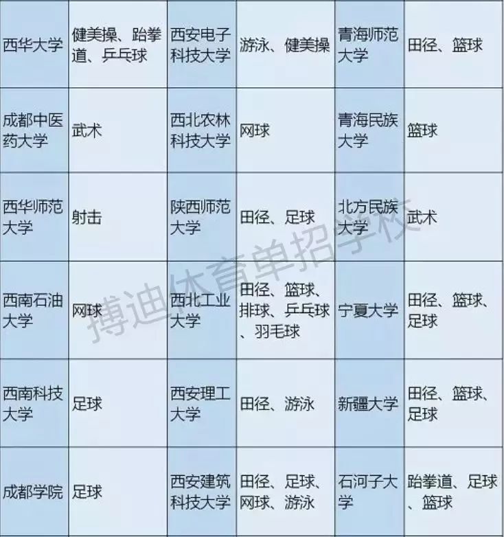 体育单招和高水平可以同时报名吗,体育单招和高水平报考资格