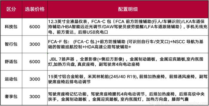 k5凯酷顶配满保落地价,k5凯酷包牌包税