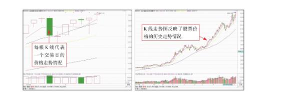 股市行情大盘k线怎么能看懂,华卓精科600461股票k线走势图
