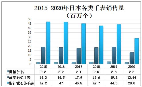2023瑞士手表行业报告,瑞士手表出口市场