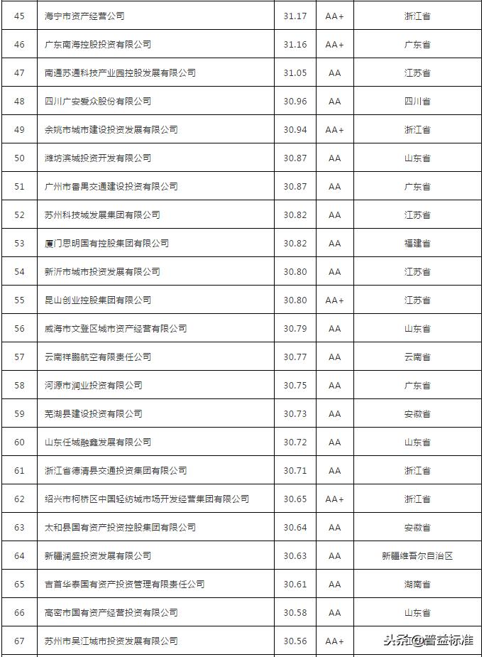 地方国有投融资平台的投资渠道,中国地方政府投融资平台