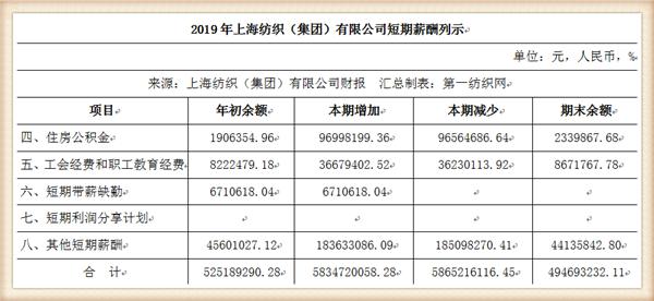 纺织集团最新状况,中国最大的纺织企业排名
