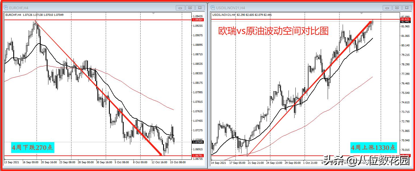 怎样打造自己的交易软件,15分钟打造属于你自己的交易系统