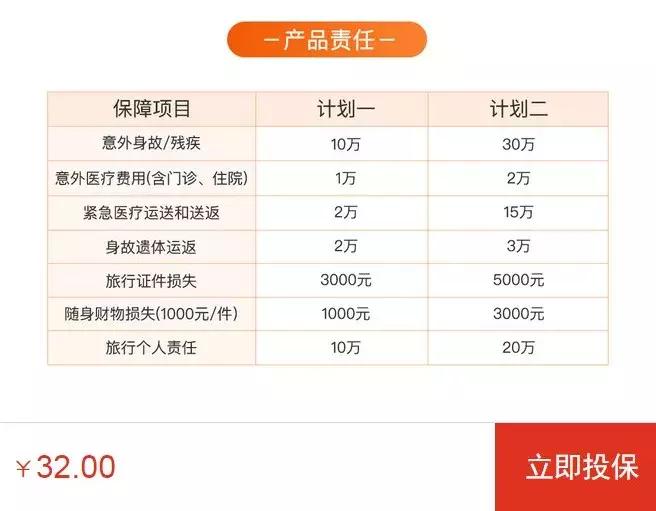 旅游险方案,旅游险有哪些保险责任