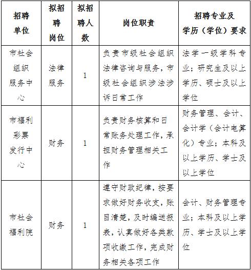 公务员事业编招聘信息在哪找,滨州公务员事业编最新招聘
