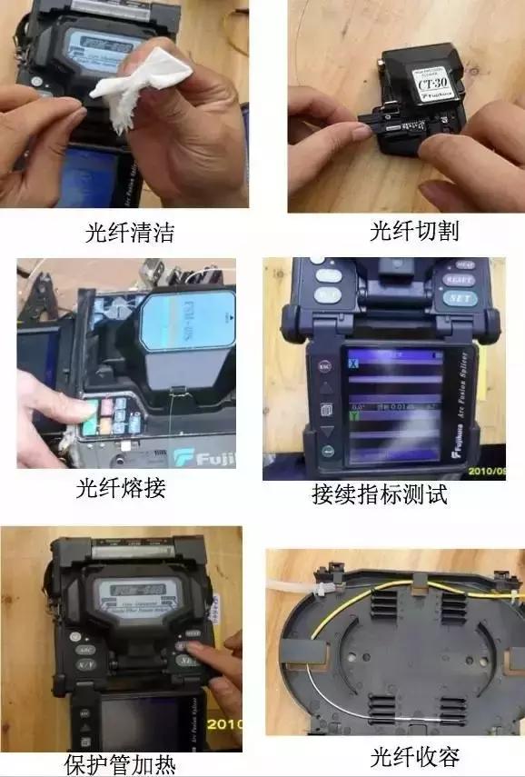 弱电智能化施工全过程,弱电工程光纤入户施工解读太全了