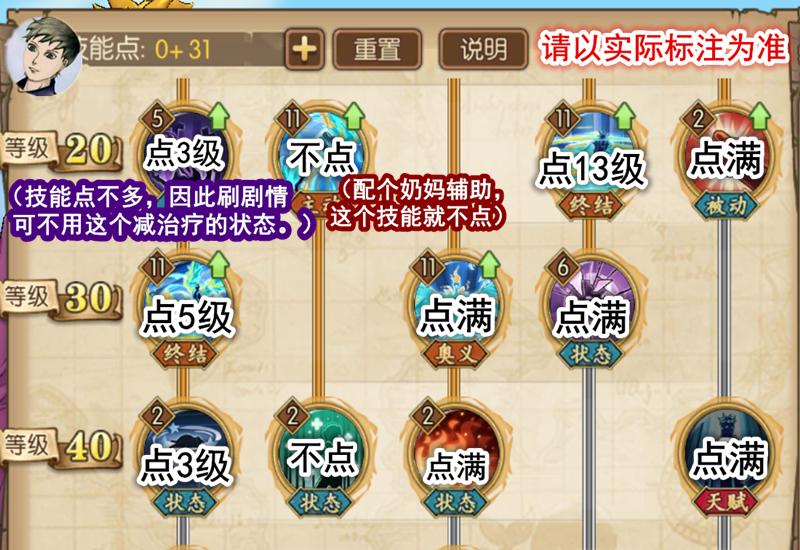 航海王燃烧意志马尔高阵容,航海王燃烧意志马尔高技能加点图