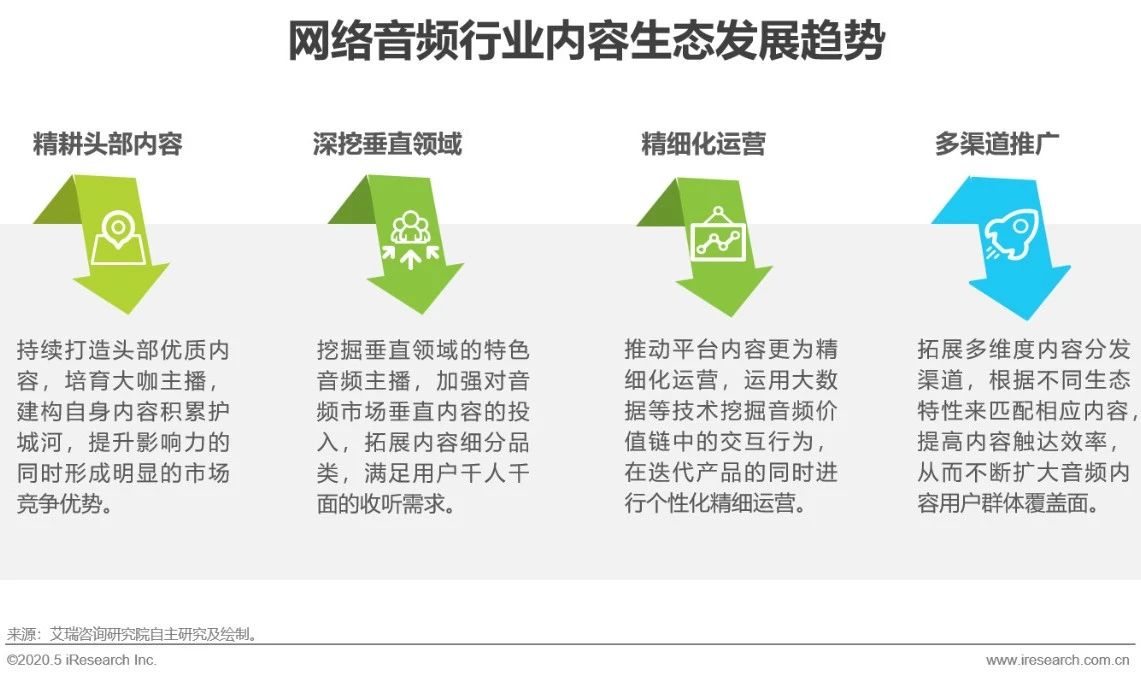 2015年中国网络视听发展研究报告,2020年中国网络经济发展研究报告