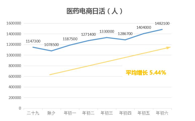 非典成就电商行业，新型冠状病毒会让那些行业兴起？