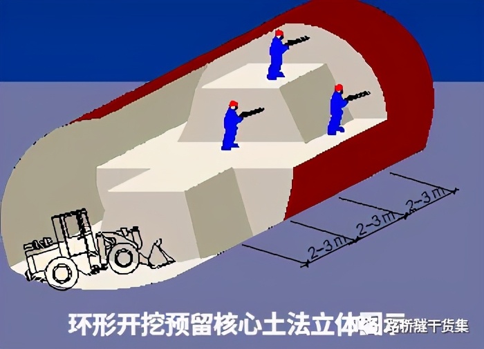 隧道工程施工方面,隧道工程施工监理控制要点