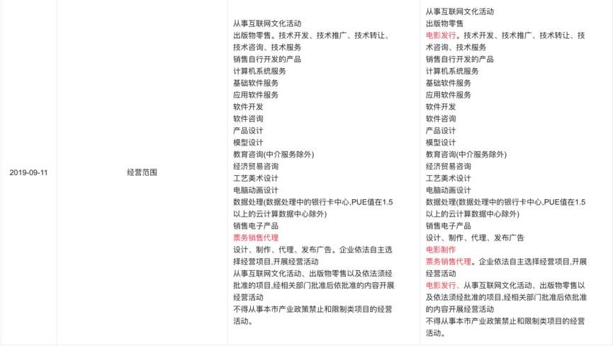 快手的长视频布局到底是什么？|独家
