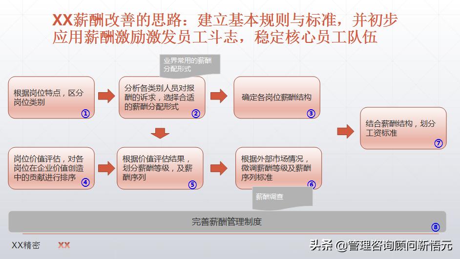 制造业薪酬设计图,制造业企业薪酬怎么设计
