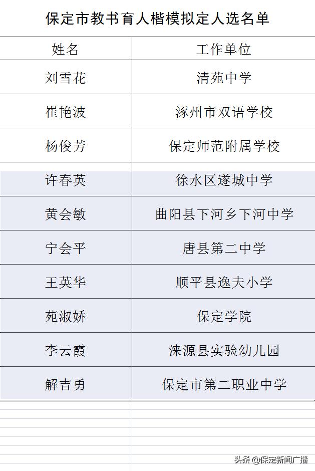 保定市2023年师德标兵名单,2018保定市师德标兵名单公示