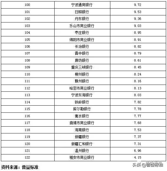 城商行理财产品有哪些,城商行理财收益排名