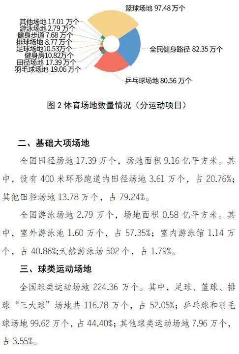 体育总局最新消息,体育总局官网最新公示