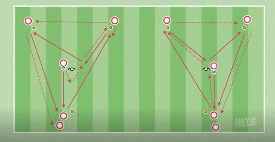 青训传接球足球,青训传接球训练
