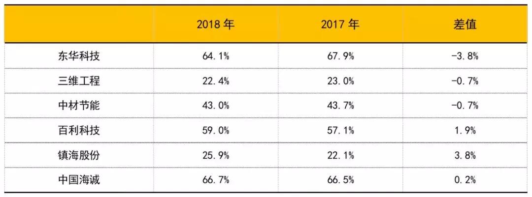国内建筑上市公司前十名,国内公认最好的工程公司