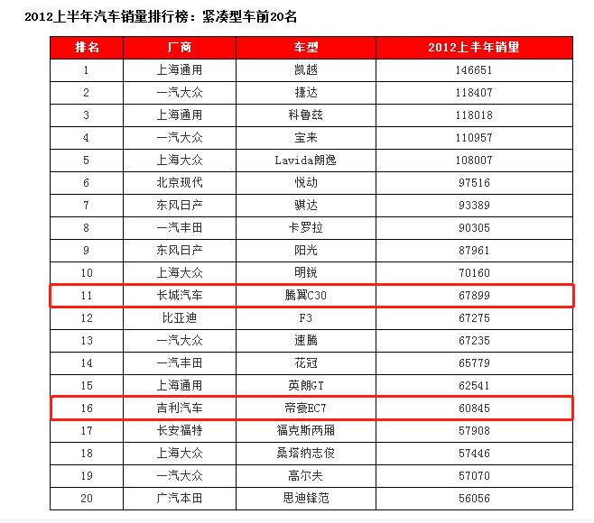 长城汽车最优秀的产品,长城最新款汽车是哪款车型