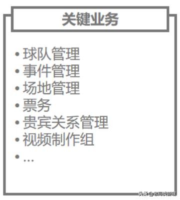 足球商业模式分析图,足球运作模式的商业思路