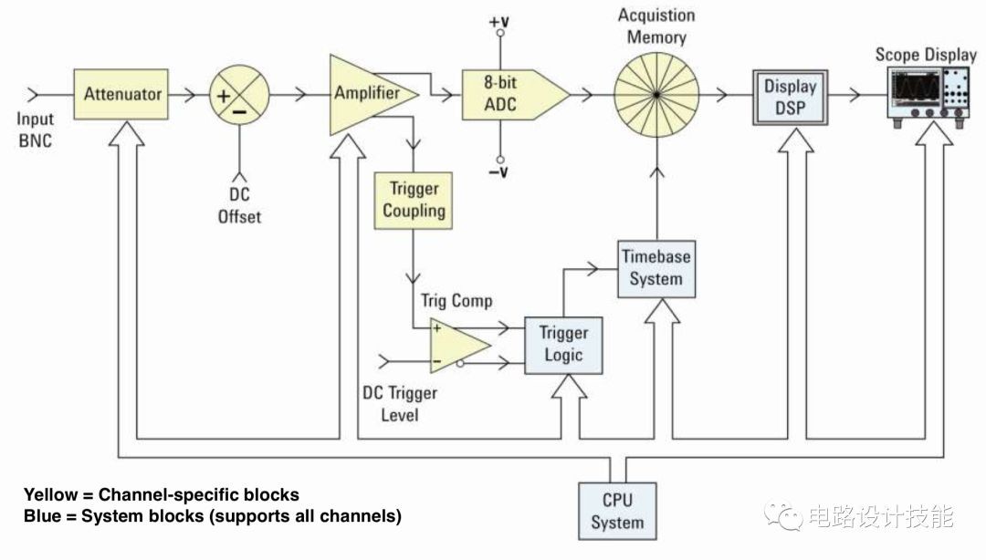 优利德示波器使用教程,示波器探头正确使用方法
