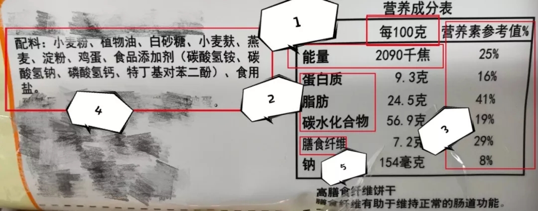 吃得明白第一集简介,看懂食物营养成分表