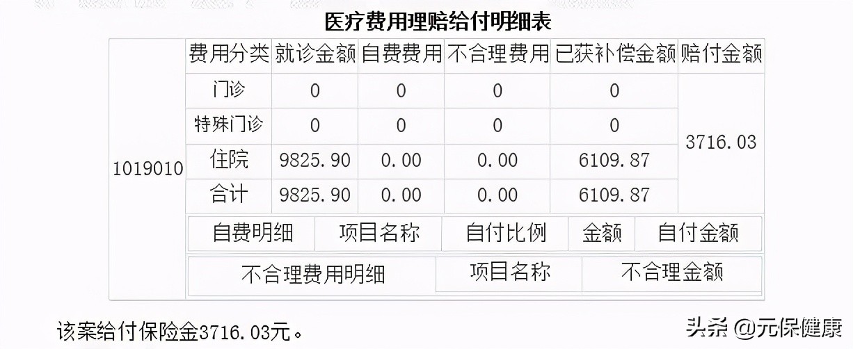 我亲历的保险理赔|治疗胃癌，竟花不到7元钱？