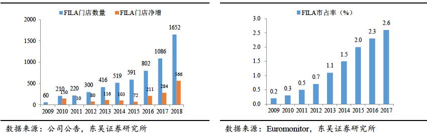 耐克阿迪达斯商战,耐克阿迪财报对比