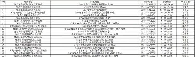 青岛银行各网点营业时间,青岛各家银行年后开门时间