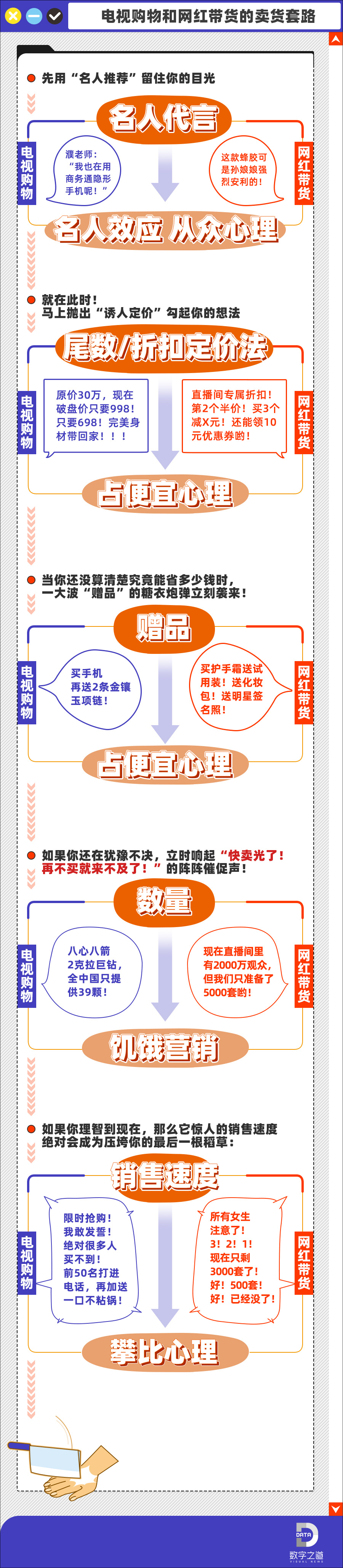 5种套路3大利器网红收割*案惨**就在你身边